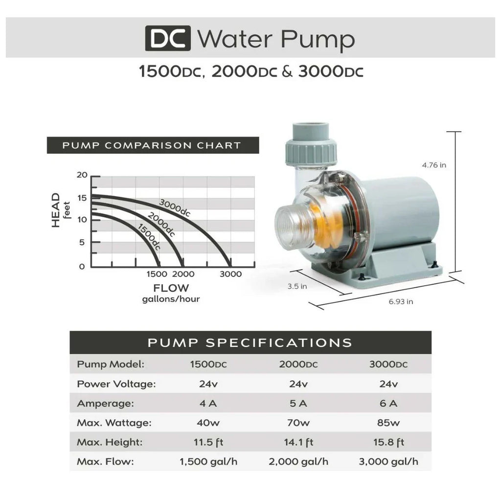 SR Aquaristik DC 1500 Water Pump 1500gph