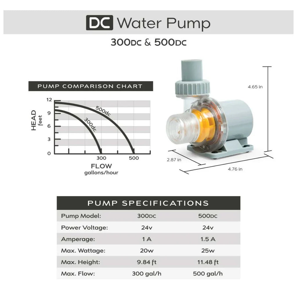 SR AQUARISTIK DC 500 WATER PUMP 500gph
