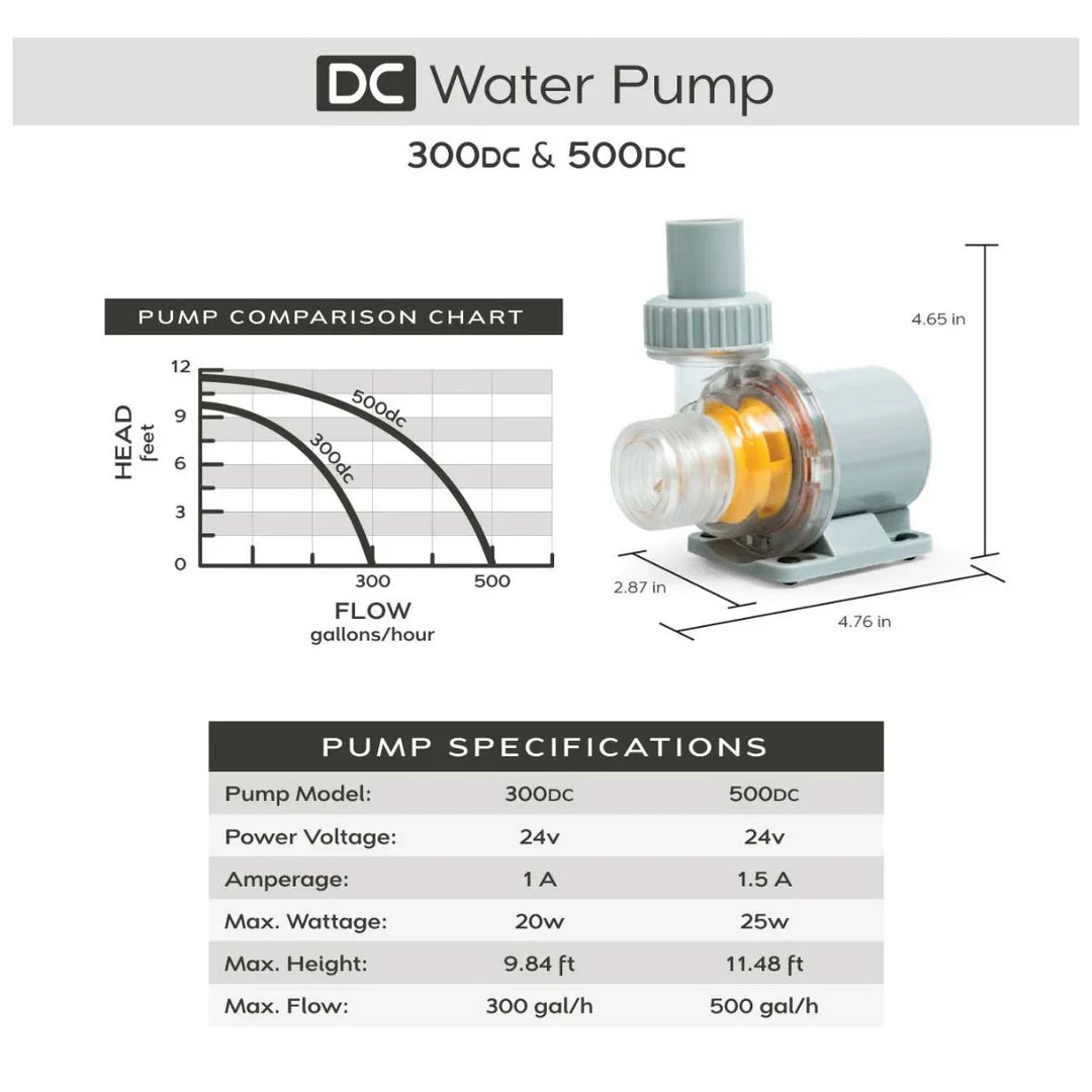 SR AQUARISTIK DC 500 WATER PUMP 500gph